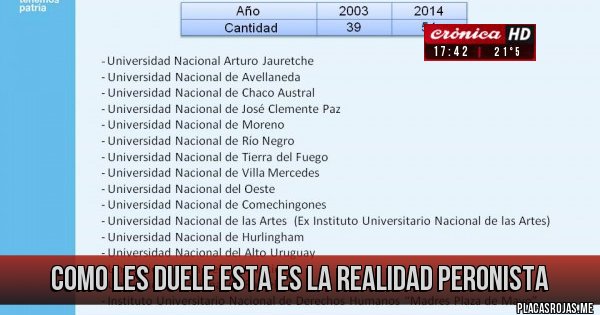 Placas Rojas - COMO LES DUELE ESTA ES LA REALIDAD PERONISTA