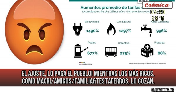 Placas Rojas - El ajuste, lo paga el pueblo! Mientras los más ricos, como Macri/amigos/familia&testaferros, lo gozan. 
