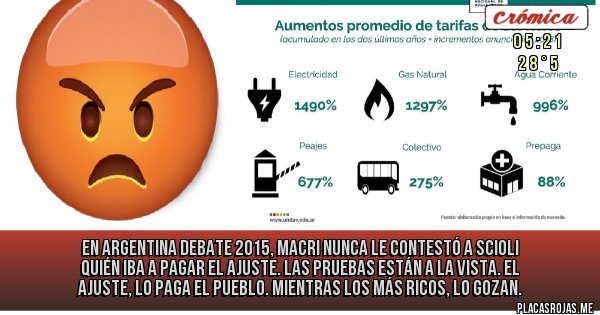 Placas Rojas - En Argentina Debate 2015, Macri nunca le contestó a Scioli quién iba a pagar el ajuste. Las pruebas están a la vista.
El ajuste, lo paga el pueblo. Mientras los más ricos, lo gozan.