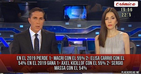Placas Rojas - En el 2019 pierde
1- macri con el 55%
2- elisa carrio con el 54%
en el 2019 gana
1- axel kicillof con el 55%
2- sergio massa con el 54%
