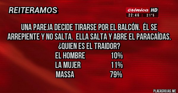 Placas Rojas - Una pareja decide tirarse por el balcón.  Él se arrepiente y no salta.  Ella salta y abre el paracaídas. ¿quien es el traidor?
El hombre                 10%
La mujer                    11%
Massa                        79%