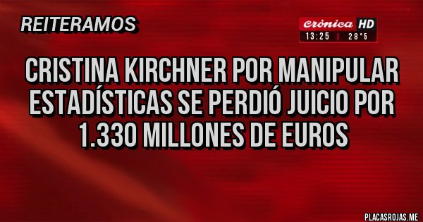 Placas Rojas - Cristina Kirchner por manipular estadísticas se perdió juicio por 1.330 millones de euros
Placas Rojas - Cristina Kirchner por manipular estadísticas se perdió juicio por 1.330 millones de euros