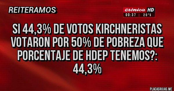 Placas Rojas - Si 44,3% de votos kirchneristas votaron por 50% de pobreza que porcentaje de hdep tenemos?: 44,3%