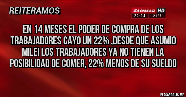 Placas Rojas - EN 14 MESES EL PODER DE COMPRA DE LOS TRABAJADORES CAYO UN 22% ,DESDE QUE ASUMIO MILEI LOS TRABAJADORES YA NO TIENEN LA POSIBILIDAD DE COMER, 22% MENOS DE SU SUELDO