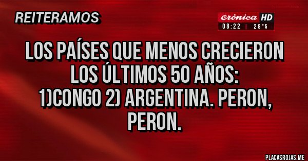 Placas Rojas - Los países que menos crecieron los últimos 50 años:
1)congo 2) argentina. PERON, PERON. Placas Rojas - Los países que menos crecieron los últimos 50 años:
1)congo 2) argentina. PERON, PERON.