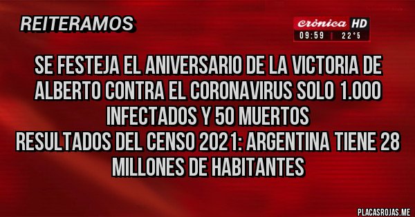 Placas Rojas - SE FESTEJA EL ANIVERSARIO DE LA VICTORIA DE
ALBERTO CONTRA EL CORONAVIRUS SOLO 1.000 INFECTADOS Y 50 MUERTOS
RESULTADOS DEL CENSO 2021: ARGENTINA TIENE 28 MILLONES DE HABITANTES