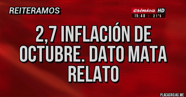 Placas Rojas - 2,7 inflación de octubre. Dato mata relato