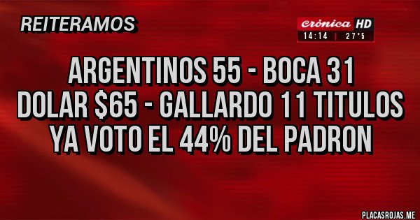 Placas Rojas - ARGENTINOS 55 - BOCA 31
DOLAR $65 - GALLARDO 11 TITULOS
YA VOTO EL 44% DEL PADRON Placas Rojas - ARGENTINOS 55 - BOCA 31
DOLAR $65 - GALLARDO 11 TITULOS
YA VOTO EL 44% DEL PADRON