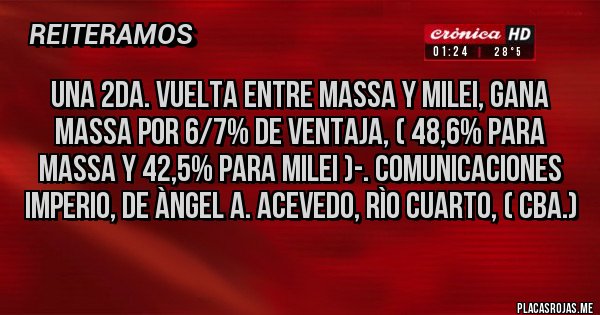 Placas Rojas - UNA 2da. VUELTA ENTRE MASSA Y MILEI, GANA MASSA POR 6/7% DE VENTAJA, ( 48,6% PARA MASSA Y 42,5% PARA MILEI )-. Comunicaciones IMPERIO, de Àngel A. Acevedo, Rìo Cuarto, ( Cba.)