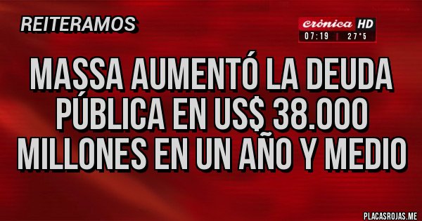 Placas Rojas - Massa aumentó la deuda pública en US$ 38.000 millones en un año y medio