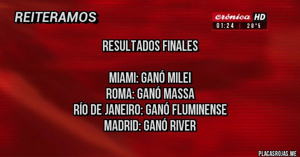 Placas Rojas - Resultados Finales
Miami: Ganó Milei
Roma: Ganó Massa
Río de Janeiro: Ganó Fluminense
Madrid: Ganó River Placas Rojas - Resultados Finales
Miami: Ganó Milei
Roma: Ganó Massa
Río de Janeiro: Ganó Fluminense
Madrid: Ganó River
