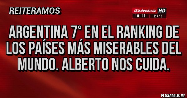 Placas Rojas - Argentina 7° en el ranking de los países más miserables del mundo. Alberto nos cuida.