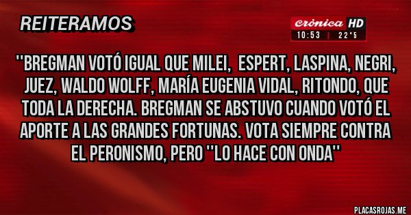 Placas Rojas - ''Bregman votó igual que Milei,  Espert, Laspina, Negri, Juez, Waldo Wolff, María Eugenia Vidal, Ritondo, que toda la DERECHA. Bregman se abstuvo cuando votó el aporte a las grandes fortunas. Vota siempre contra el Peronismo, pero ''lo hace con Onda''