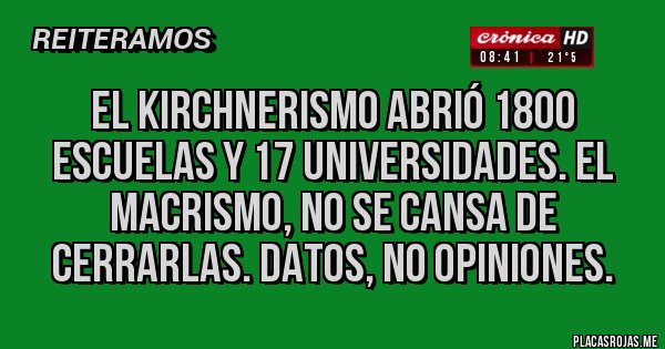 Placas Rojas - El kirchnerismo abrió 1800 escuelas y 17 universidades. El macrismo, no se cansa de cerrarlas. Datos, no opiniones. 