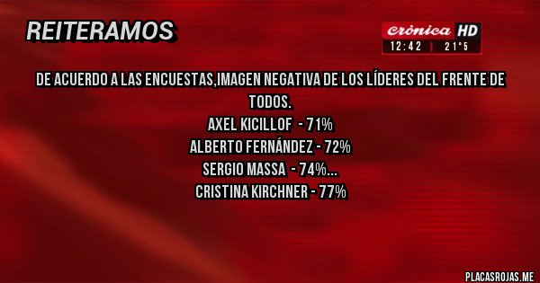 Placas Rojas - DE ACUERDO A LAS ENCUESTAS,IMAGEN NEGATIVA DE LOS LÍDERES DEL FRENTE DE TODOS.
AXEL KICILLOF  - 71%
ALBERTO FERNÁNDEZ - 72%
SERGIO MASSA  - 74%
CRISTINA KIRCHNER - 77%
MÁXIMO KIRCHNER - 77%
 SIGAN COMPRANDO VOTOS, CABEZAS DE PULPO.