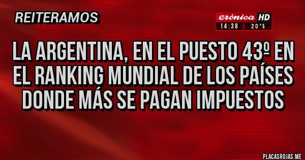 Placas Rojas - La Argentina, en el puesto 43º en el ranking mundial de los países donde más se pagan impuestos