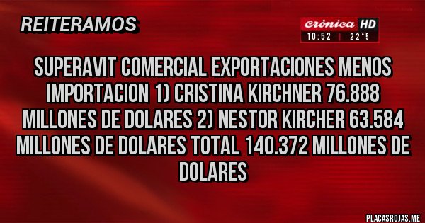 Placas Rojas - SUPERAVIT COMERCIAL EXPORTACIONES MENOS IMPORTACION 1) CRISTINA KIRCHNER 76.888 MILLONES DE DOLARES 2) NESTOR KIRCHER 63.584 MILLONES DE DOLARES TOTAL 140.372 MILLONES DE DOLARES 
