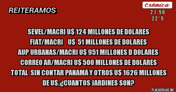 Placas Rojas - sevel/macri u$ 124 millones de dolares
fiat/macri U$ 51 millones de dolares
aup urbanas/macri u$ 951 millones d dolares
correo ar/macri U$ 500 millones de dolares
total sin contar panamá y otros u$ 1626 millones de U$.¿cuantos jardines son? Placas Rojas - sevel/macri u$ 124 millones de dolares
fiat/macri U$ 51 millones de dolares
aup urbanas/macri u$ 951 millones d dolares
correo ar/macri U$ 500 millones de dolares
total sin contar panamá y otros u$ 1626 millones de U$.¿cuantos jardines son?