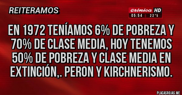 Placas Rojas - EN 1972 TENÍAMOS 6% DE POBREZA Y 70% DE CLASE MEDIA, HOY TENEMOS 50% DE POBREZA Y CLASE MEDIA EN EXTINCIÓN,. PERON Y KIRCHNERISMO.