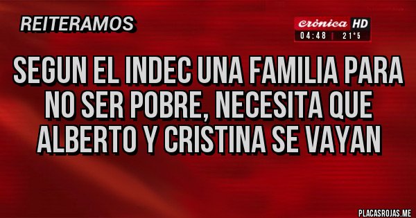 Placas Rojas - Segun el INDEC una familia para no ser pobre, necesita que Alberto Y Cristina se vayan