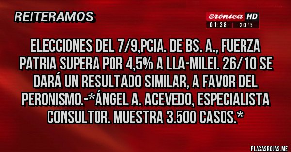 Placas Rojas - ELECCIONES DEL 7/9,PCIA. DE BS. A., FUERZA PATRIA SUPERA POR 4,5% A LLA-MILEI. 26/10 SE DARÁ UN RESULTADO SIMILAR, A FAVOR DEL PERONISMO.-*Ángel A. Acevedo, Especialista Consultor. Muestra 3.500 casos.*