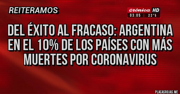 Placas Rojas - Del éxito al fracaso: Argentina en el 10% de los países con más muertes por coronavirus Placas Rojas - Del éxito al fracaso: Argentina en el 10% de los países con más muertes por coronavirus
