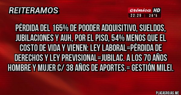 Placas Rojas - Pérdida del 165% de POoder Adquisitivo, Sueldos, Jubilaciones y AUH, por el Piso, 54% Menos que el Costo de Vida y vienen: LEY LABORAL=PÉRDIDA DE DERECHOS Y LEY PREVISIONAL=Jubilac. a los 70 años Hombre y Mujer c/ 38 años de Aportes.= GESTIÓN MILEI. 