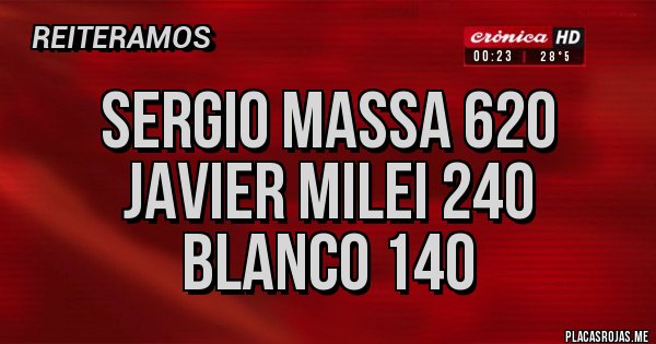 Placas Rojas - SERGIO MASSA 620
JAVIER MILEI 240
BLANCO 140 Placas Rojas - SERGIO MASSA 620
JAVIER MILEI 240
BLANCO 140