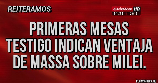 Placas Rojas - Primeras mesas testigo indican ventaja de Massa sobre Milei.