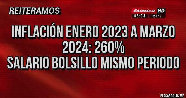 Placas Rojas - Inflación enero 2023 a marzo 2024: 260%
Salario bolsillo mismo periodo