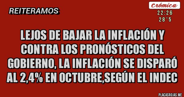 Placas Rojas - Lejos de bajar la inflación y contra los pronósticos del gobierno, la inflación se disparó al 2,4% en octubre,según el indec