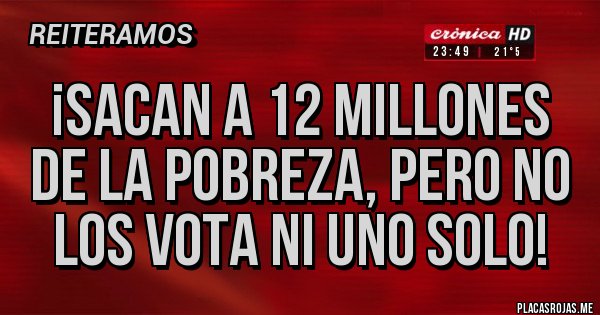 Placas Rojas - ¡Sacan a 12 millones de la pobreza, pero no los vota ni uno solo!