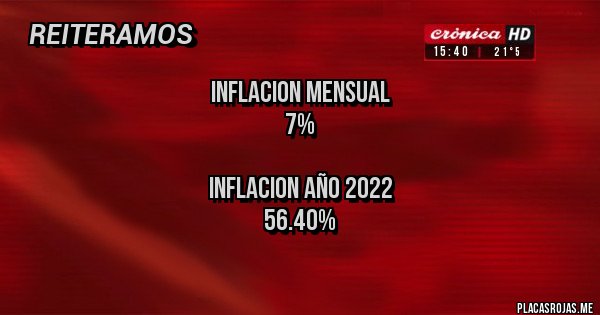 Placas Rojas - INFLACION MENSUAL
7%
INFLACION AÑO 2022
56.40%
Placas Rojas - INFLACION MENSUAL
7%
INFLACION AÑO 2022
56.40%