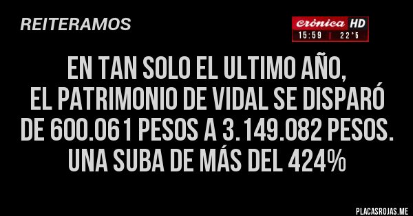 Placas Rojas - En TAN SOLO EL ULTIMO año, 
el patrimonio de VIDAL se disparó 
de 600.061 pesos a 3.149.082 pesos. 
Una suba de más del 424%