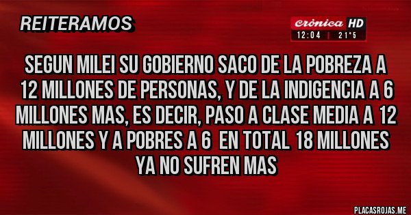 Placas Rojas - SEGUN MILEI SU GOBIERNO SACO DE LA POBREZA A 12 MILLONES DE PERSONAS, Y DE LA INDIGENCIA A 6 MILLONES MAS, ES DECIR, PASO A CLASE MEDIA A 12 MILLONES Y A POBRES A 6  EN TOTAL 18 MILLONES YA NO SUFREN MAS