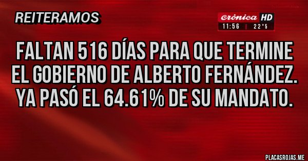 Placas Rojas - Faltan 516 días para que termine el gobierno de Alberto Fernández. Ya pasó el 64.61% de su mandato.