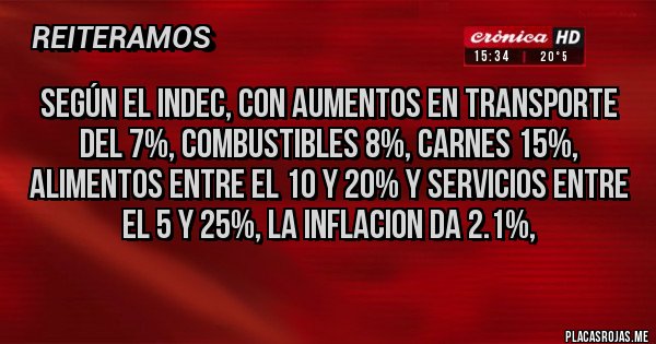 Placas Rojas - Según el INDEC, con aumentos en transporte del 7%, combustibles 8%, carnes 15%, alimentos entre el 10 y 20% y servicios entre el 5 y 25%, la inflacion da 2.1%,
