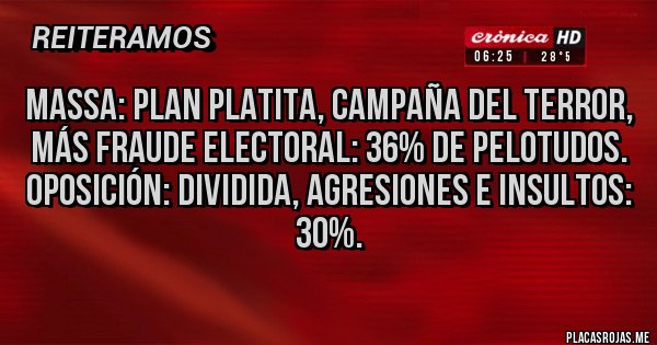 Placas Rojas - Massa: plan platita, campaña del terror, más fraude electoral: 36% de pelotudos.
Oposición: dividida, agresiones e insultos: 30%.