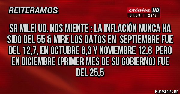 Placas Rojas - Sr Milei UD. Nos miente : la inflación nunca ha sido del 55 & mire los datos en  septiembre fue del 12,7, en octubre 8,3 y noviembre 12,8  Pero en diciembre (primer mes de su gobierno) fue del 25,5 