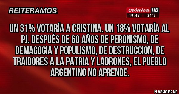 Placas Rojas - UN 31% VOTARÍA A CRISTINA. UN 18% VOTARÍA AL PJ. DESPUÉS DE 60 AÑOS DE PERONISMO, DE DEMAGOGIA Y POPULISMO, DE DESTRUCCION, DE TRAIDORES A LA PATRIA Y LADRONES, EL PUEBLO ARGENTINO NO APRENDE.