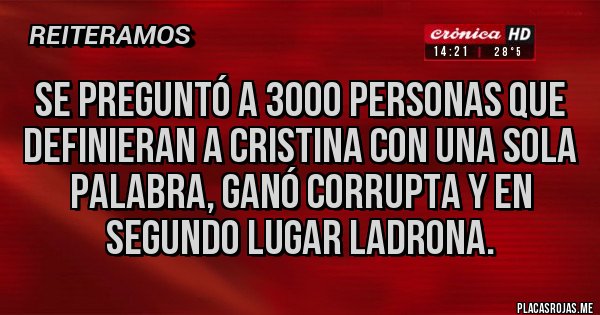 Placas Rojas - SE PREGUNTÓ A 3000 PERSONAS QUE DEFINIERAN A CRISTINA CON UNA SOLA PALABRA, GANÓ CORRUPTA Y EN SEGUNDO LUGAR LADRONA. Placas Rojas - SE PREGUNTÓ A 3000 PERSONAS QUE DEFINIERAN A CRISTINA CON UNA SOLA PALABRA, GANÓ CORRUPTA Y EN SEGUNDO LUGAR LADRONA.