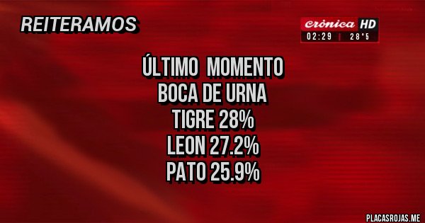 Placas Rojas - Último  Momento
Boca de Urna
Tigre 28%
Leon 27.2%
Pato 25.9%