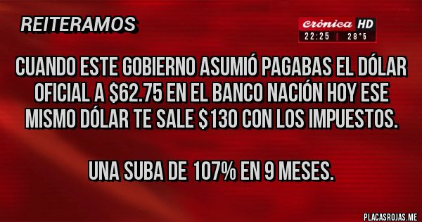 Placas Rojas - Cuando este gobierno asumió pagabas el dólar oficial a $62.75 en el Banco Nación Hoy ese mismo dólar te sale $130 con los impuestos. 

Una suba de 107% en 9 meses.