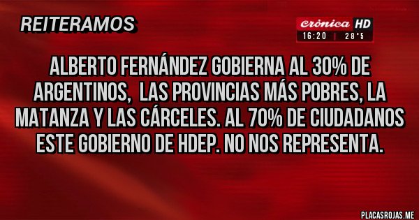 Placas Rojas - Alberto Fernández gobierna al 30% de argentinos,  las provincias más pobres, la matanza y las cárceles. Al 70% de ciudadanos este gobierno de hdep. No nos representa.