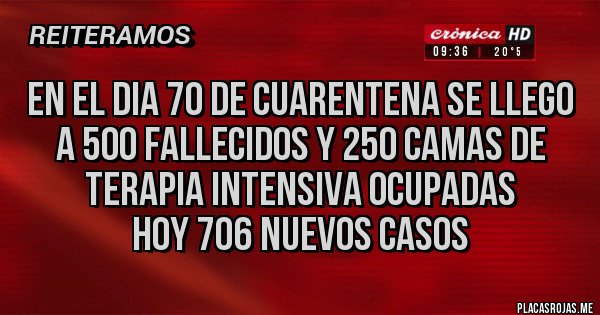 Placas Rojas - EN EL DIA 70 DE CUARENTENA SE LLEGO A 500 FALLECIDOS Y 250 CAMAS DE TERAPIA INTENSIVA OCUPADAS
HOY 706 NUEVOS CASOS 