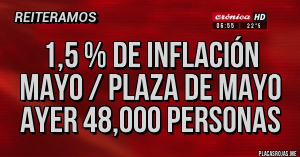 Placas Rojas - 1,5 % de inflación Mayo / plaza de Mayo ayer 48,000 personas 