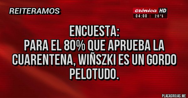 Placas Rojas - Encuesta:
Para el 80% que aprueba la cuarentena, Wiñszki es un gordo pelotudo.