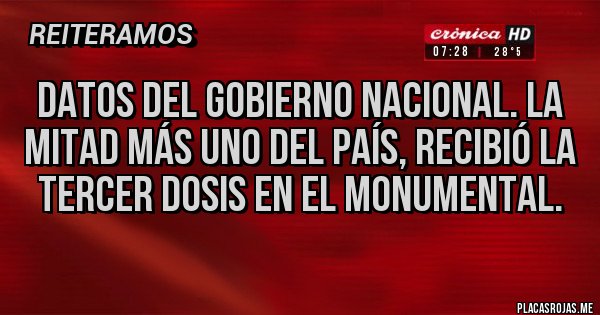 Placas Rojas - Datos del gobierno nacional. La mitad más uno del país, recibió la tercer dosis en el Monumental. 