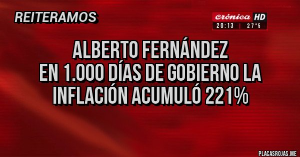 Placas Rojas - Alberto Fernández
En 1.000 días de gobierno la inflación acumuló 221%
