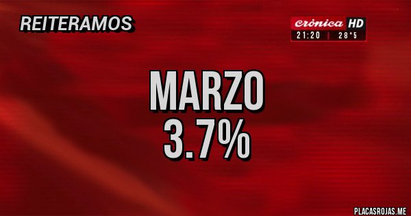 Placas Rojas - marzo
3.7%